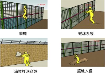 营口老边区周界防范报警系统四号