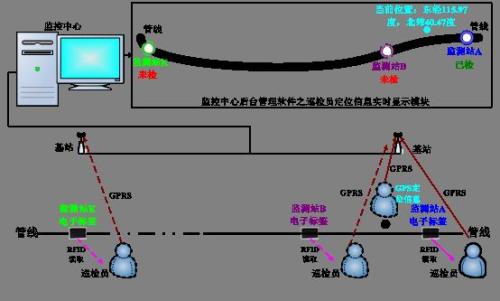 营口老边区巡更系统八号