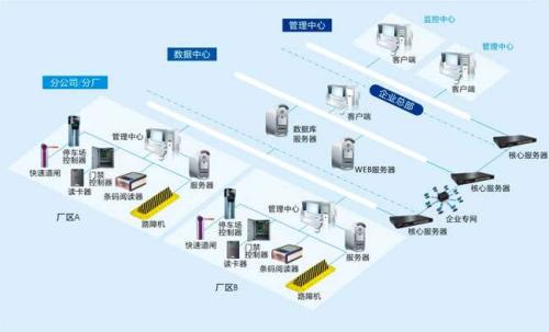 营口老边区食堂收费管理系统七号