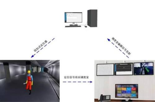 营口老边区人员定位系统三号