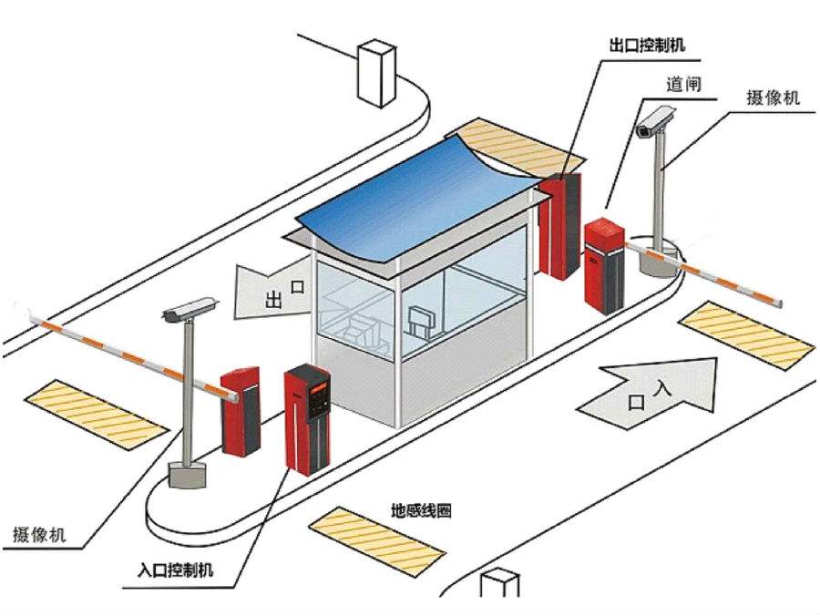 营口老边区标准双通道刷卡停车系统安装示意